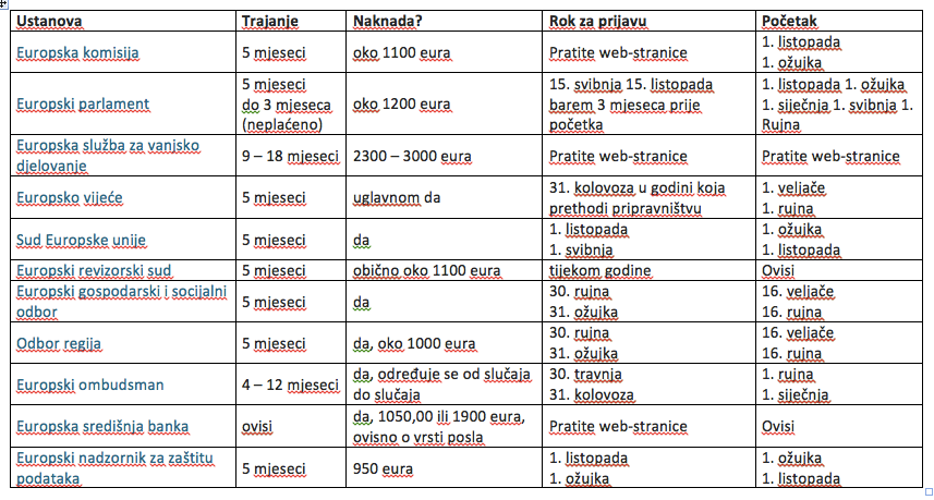 EU.tablica1